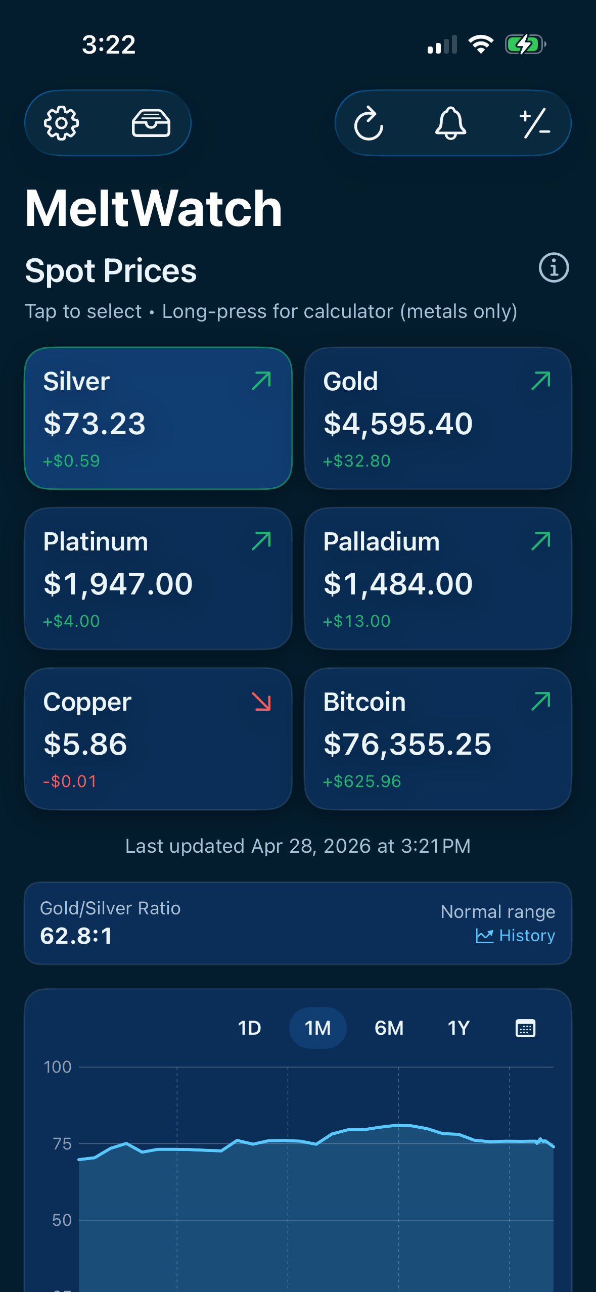 MeltWatch main screen