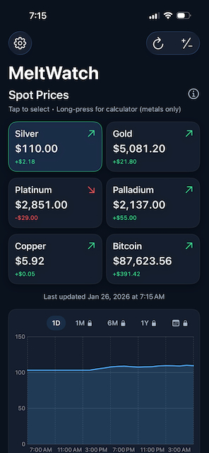 MeltWatch app screenshot