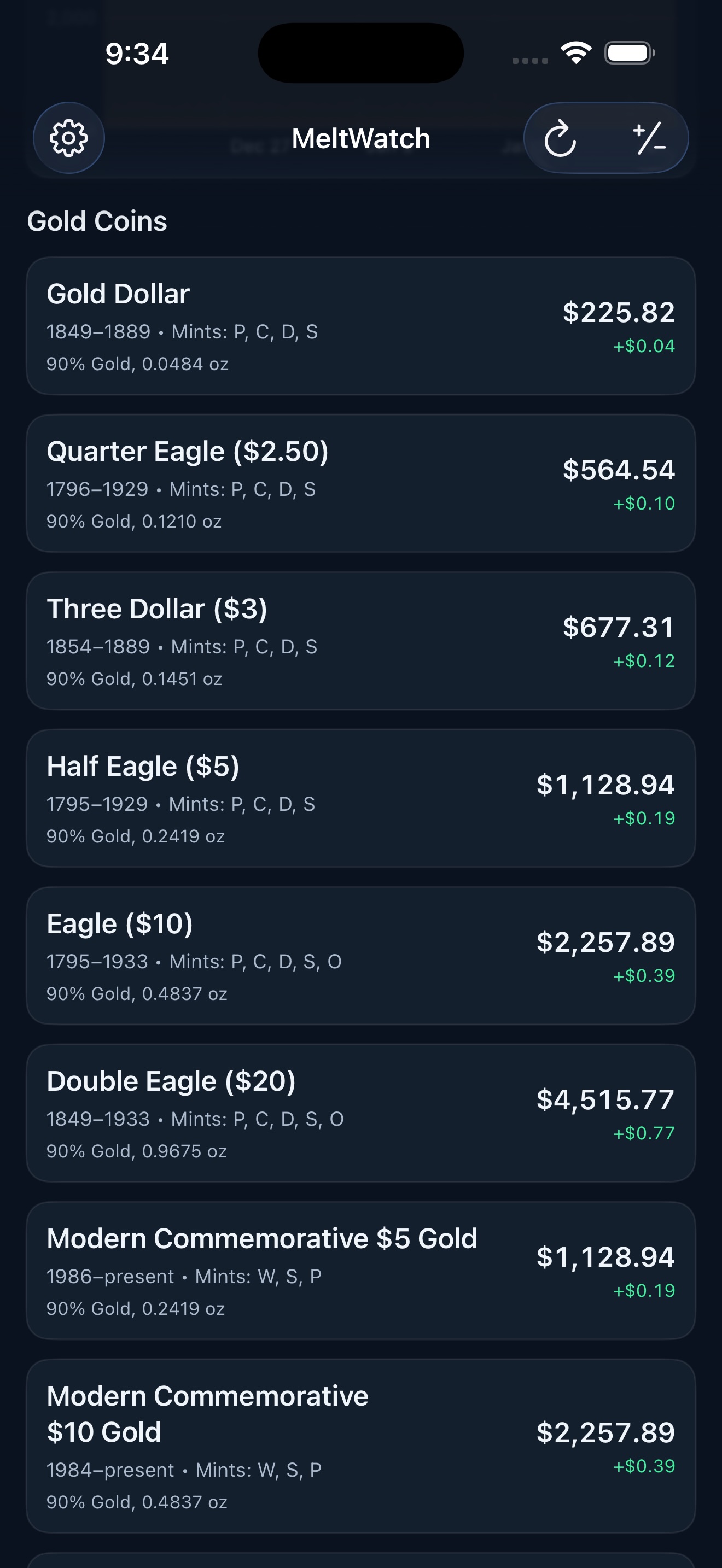 MeltWatch gold melt view