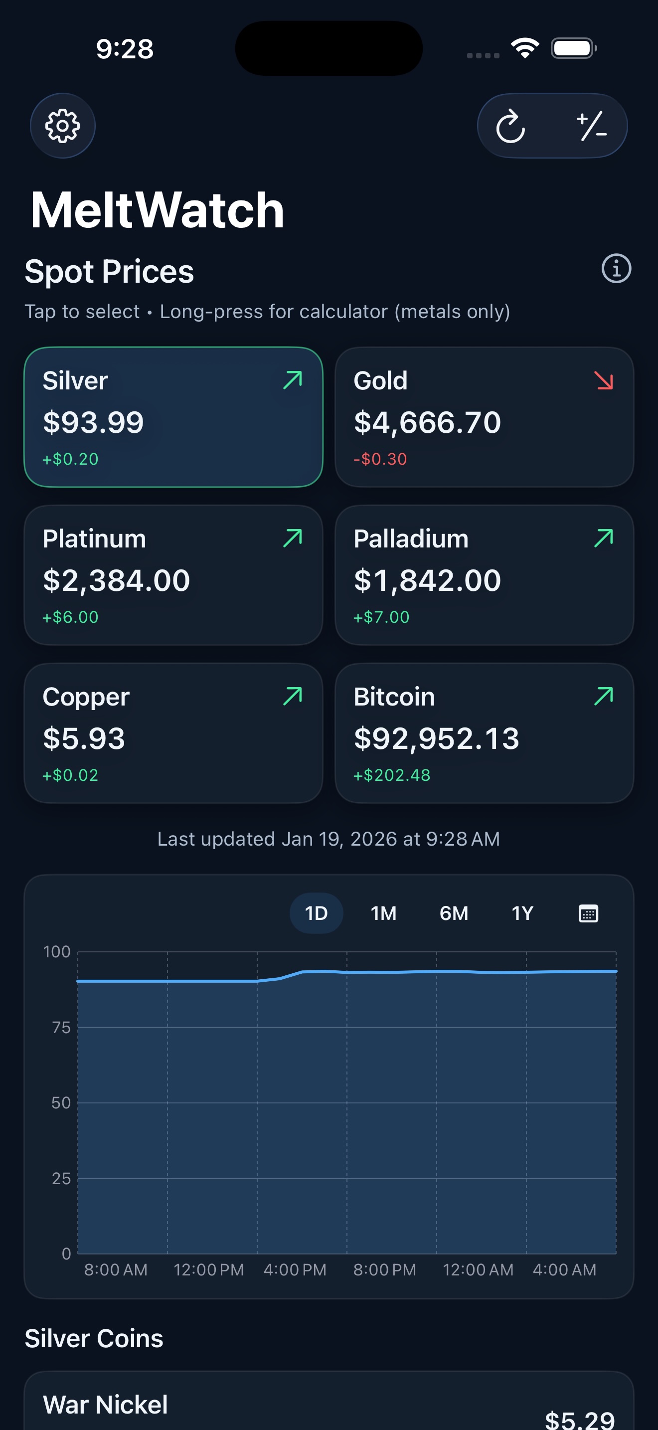 MeltWatch main screen
